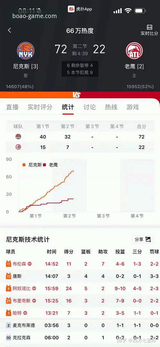 尼克斯队史季后赛得分纪录详解：博澳体育平台带你回顾140-89大胜老鹰